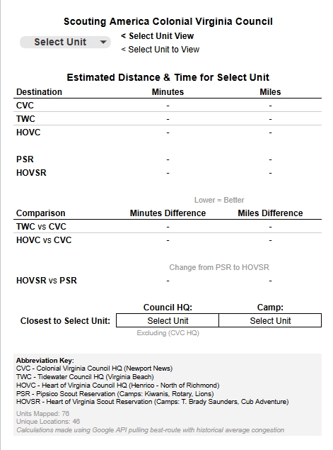 drive study unit specific calculator